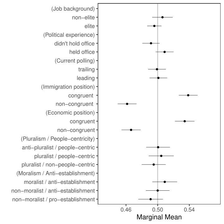 Figure1b