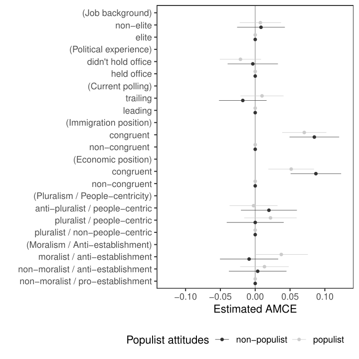 Figure2a